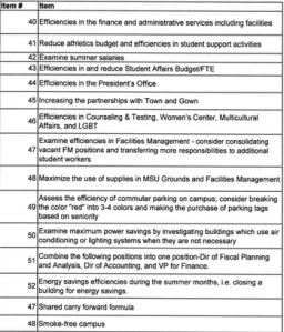 The final list of budget recommendations on the first draft of Murray State's 2013 Budget Taskforce Subcommittee. Item No. 48, the incentive to make Murray State a Smoke-free campus, was removed in later drafts.